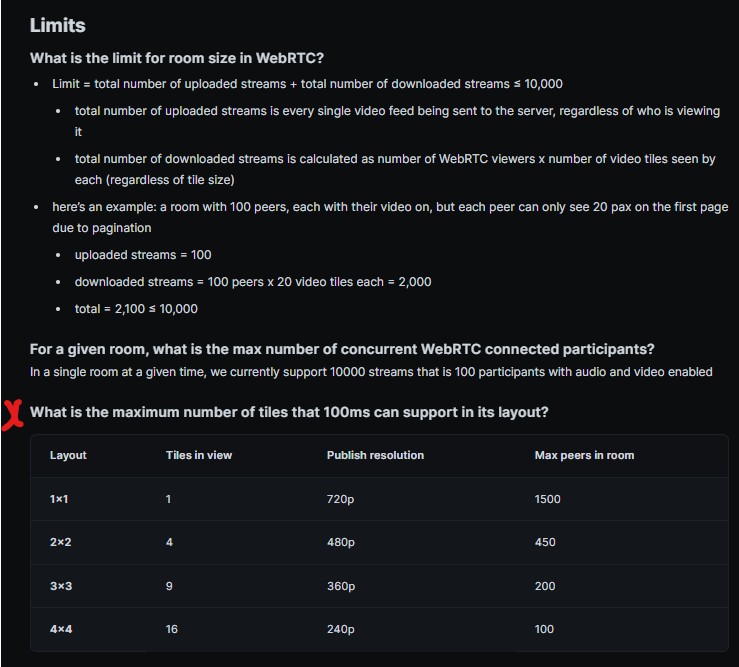 100ms concurrent publisher limits